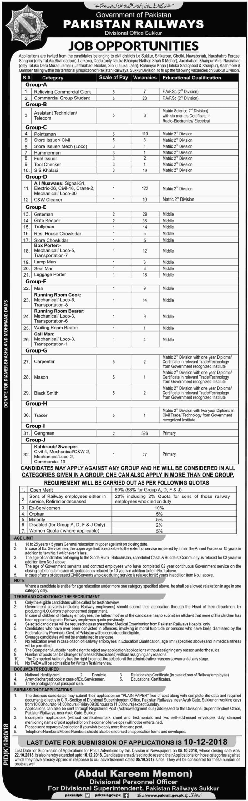 Pakistan Railway Jobs Sukkur Division