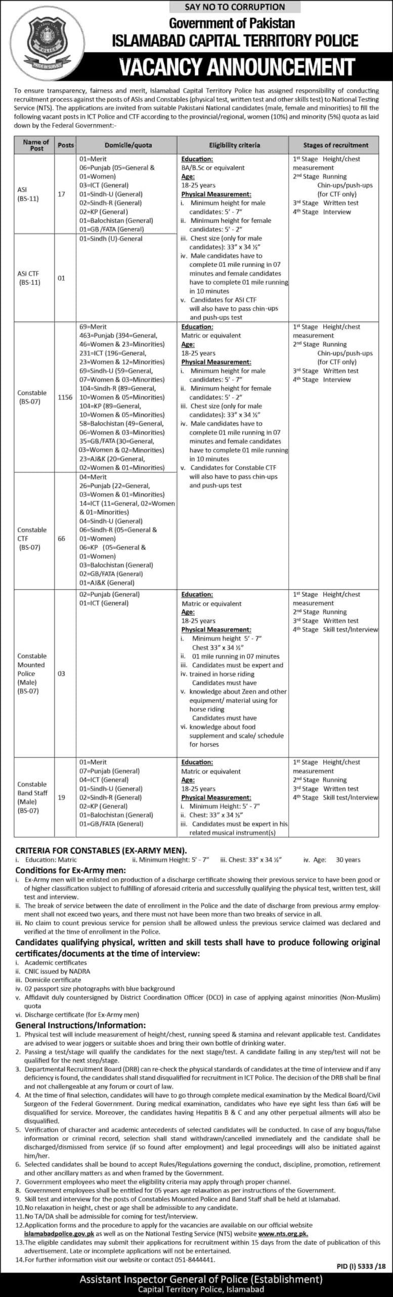 Islamabad Capital Territory Police Jobs 2019 Application Form Nts Islamabadpolice.gov.pk