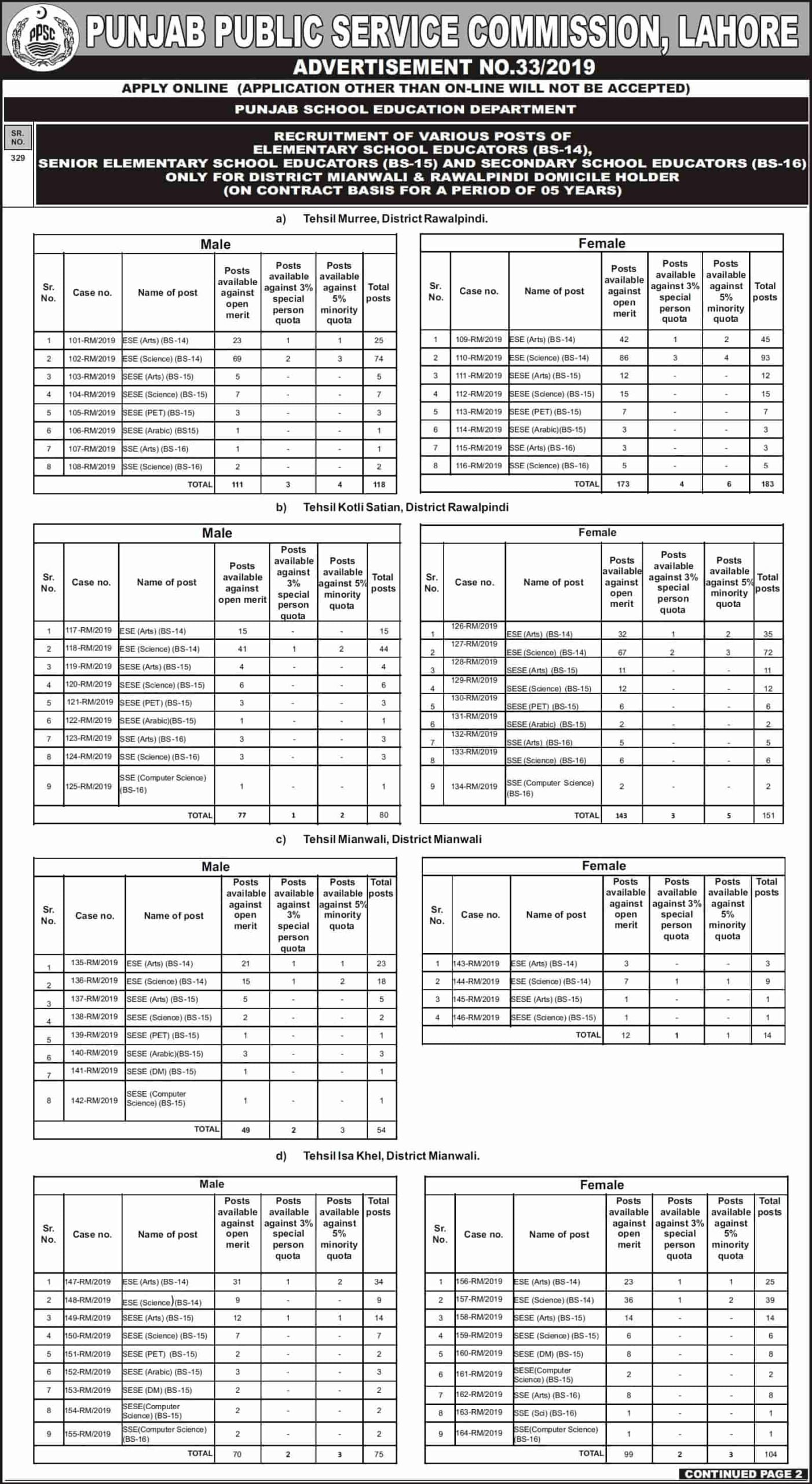 Punjab Public Service Commission Ppsc Educator Jobs Advertisement No 33 2019 Apply Online 1