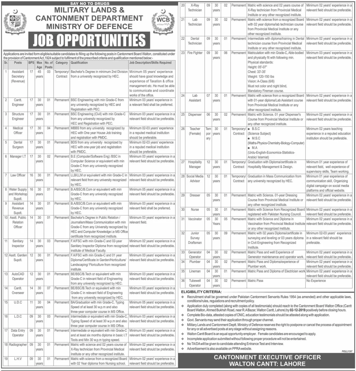 Military Lands And Cantonment Department Jobs November 2019 Ministry Of Defence Latest Advertisement