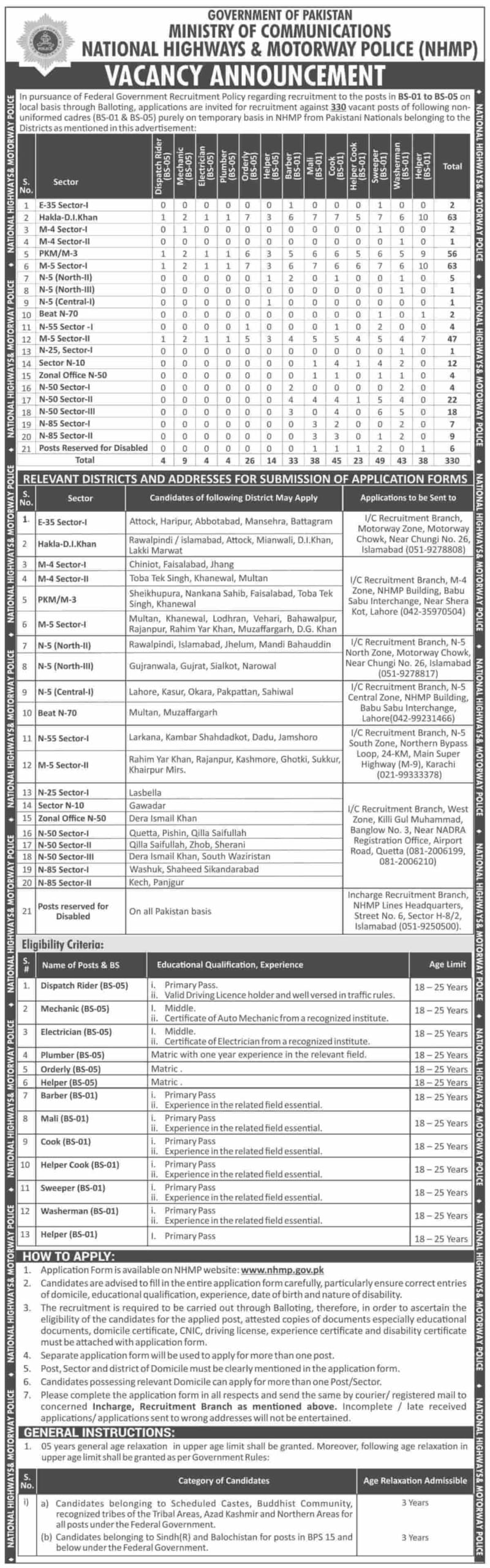 National Highways And Motorway Police Nhmp Jobs November 2019 Ministry Of Communications Federal Government Of Pakistan 1