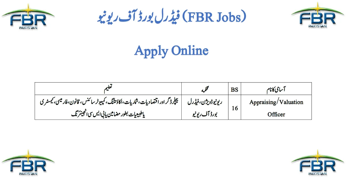 Featured Image Federal Board Of Revenue Fbr Jobs 2020 Appraising Valuation Officer