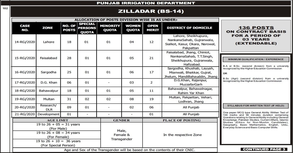 Featured Image Ppsc Zilladar Jobs 2020 Punjab Irrigation Department