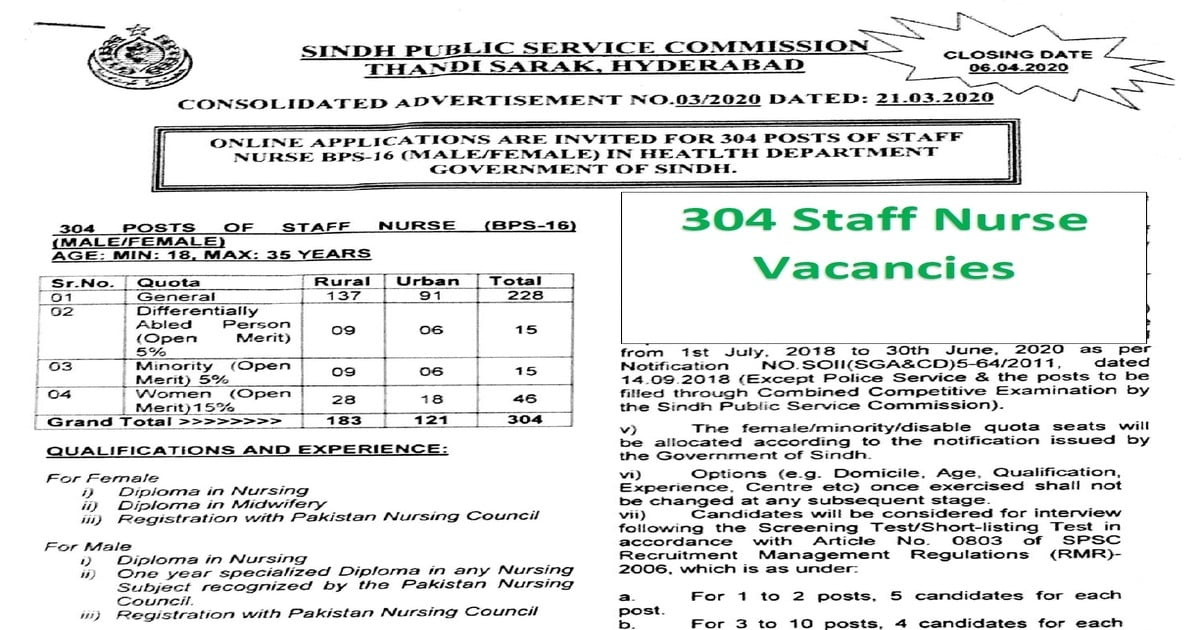 Featured Image Sindh Public Service Commission Spsc Jobs Advertisement No 3 2020 Apply Online Latest 304 Staff Nurse Posts 1