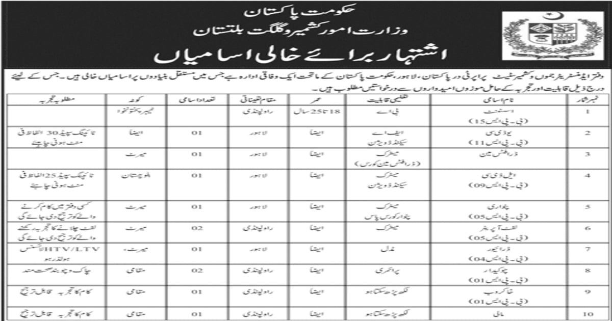 Featured Image Government Of Pakistan Ministry Of Kashmir Affairs And Gilgit Baltistan Jobs 2020