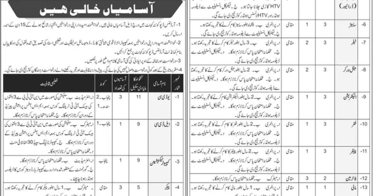 Featured Image Pakistan Army Central Ordnance Depot Cod Quetta Cantt Jobs 2020 Application Form