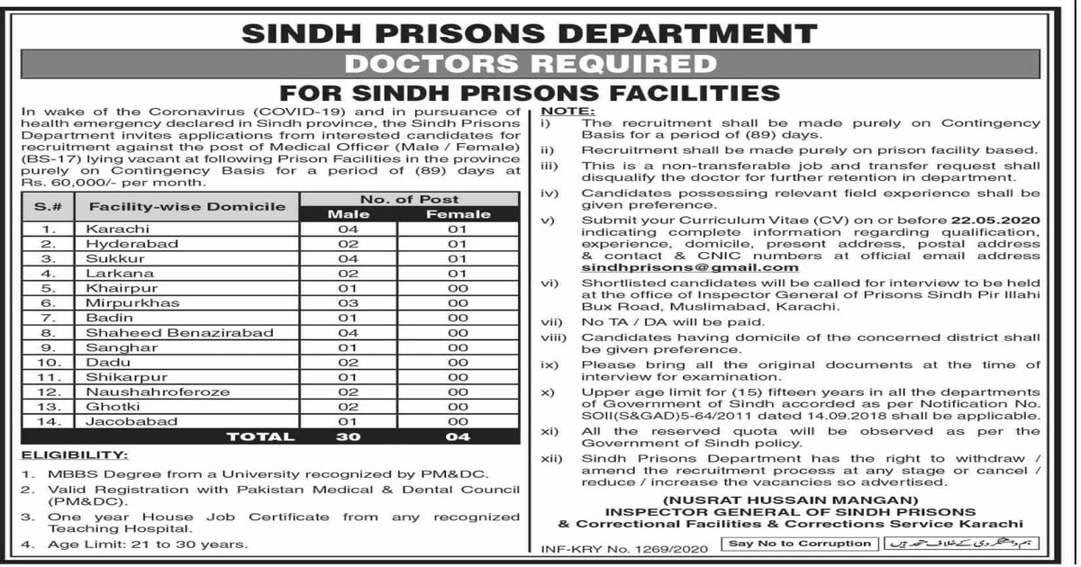 Featured Image Sindh Prisons Department Jobs 2020 For 34 Medical Officers Apply Online