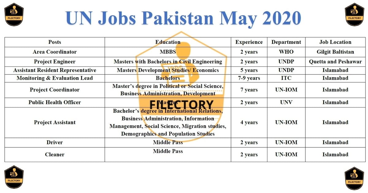 Featured Image United Nations Un Jobs Pakistan 2020 Jobs.un.org.pk Apply Online Latest