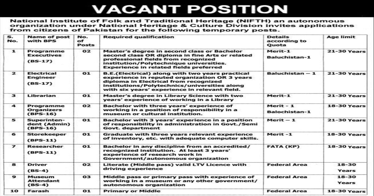 Featured Image National Institute Of Folk And Traditional Heritage Nifth Jobs 2020