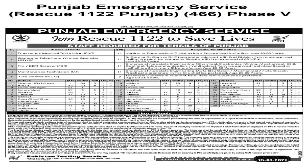 Featured Image Rescue 1122 Jobs 2021 Punjab Latest Advertisement Apply Online Pts