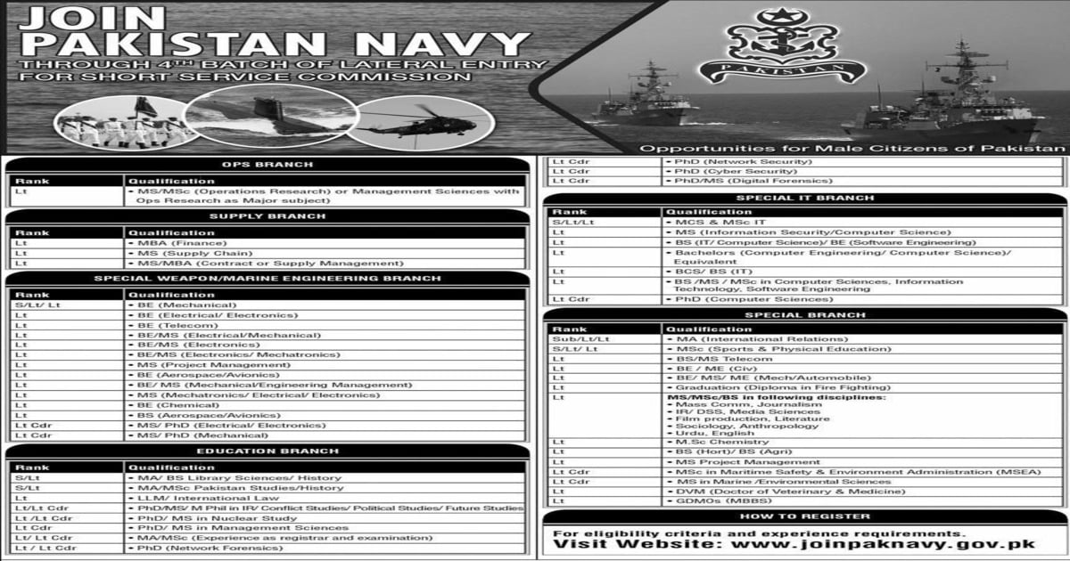 Featured Image Join Pak Navy Jobs 2021 Short Service Commission Ssc 4Th Batch Latest Online Registration Www.joinpaknavy.gov.pk