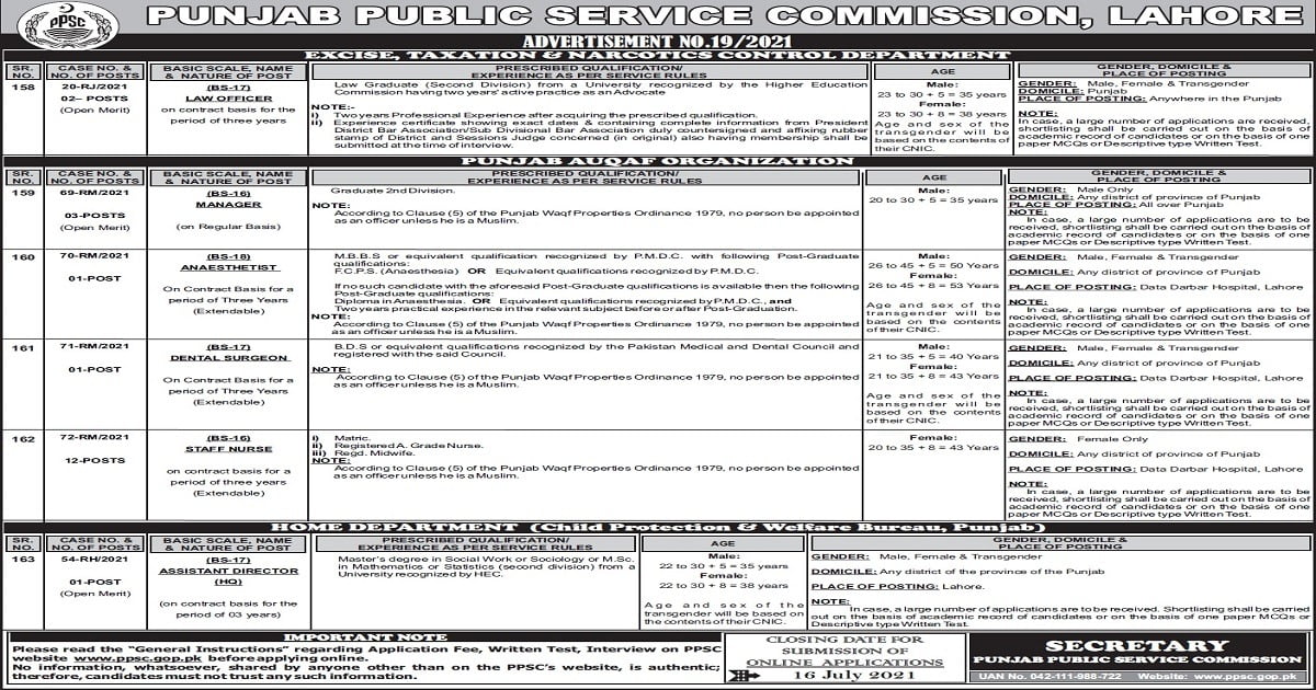 Featured Image Ppsc Jobs 2021 Advertisement No 19 Latest Www.ppsc.gop.pk Apply Online