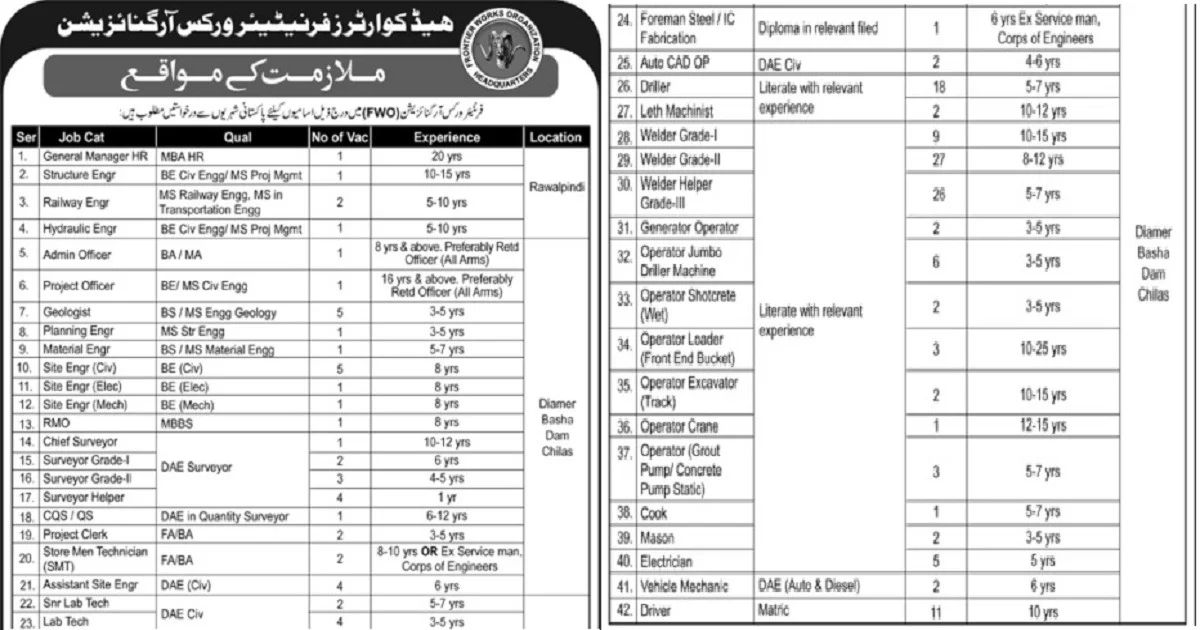 Featured Image Fwo Jobs August 2021 Www.fwo.com.pk Apply Online Latest Advertisement