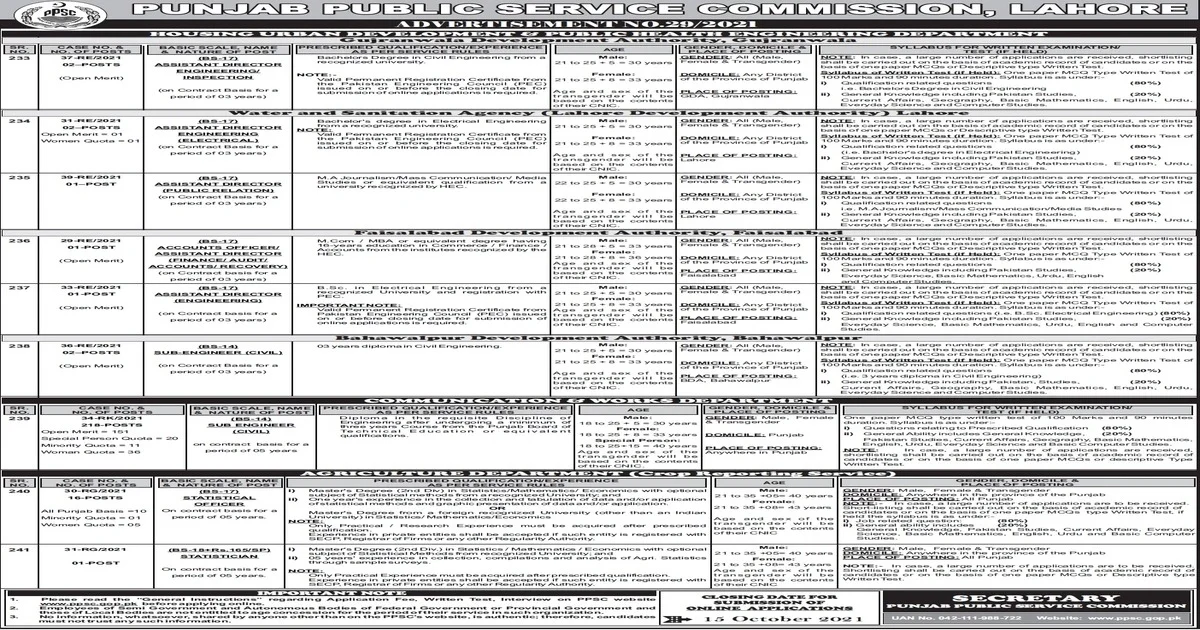 Featured Image Punjab Public Service Commission Ppsc Jobs 2021 Advertisement No 29 Apply Online Latest