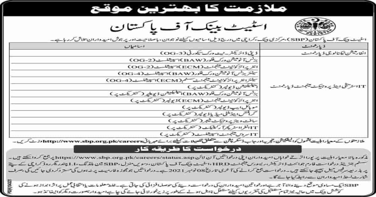 Featured Image State Bank Of Pakistan Sbp Jobs 2021 Www.sbp.org.pk/Careers