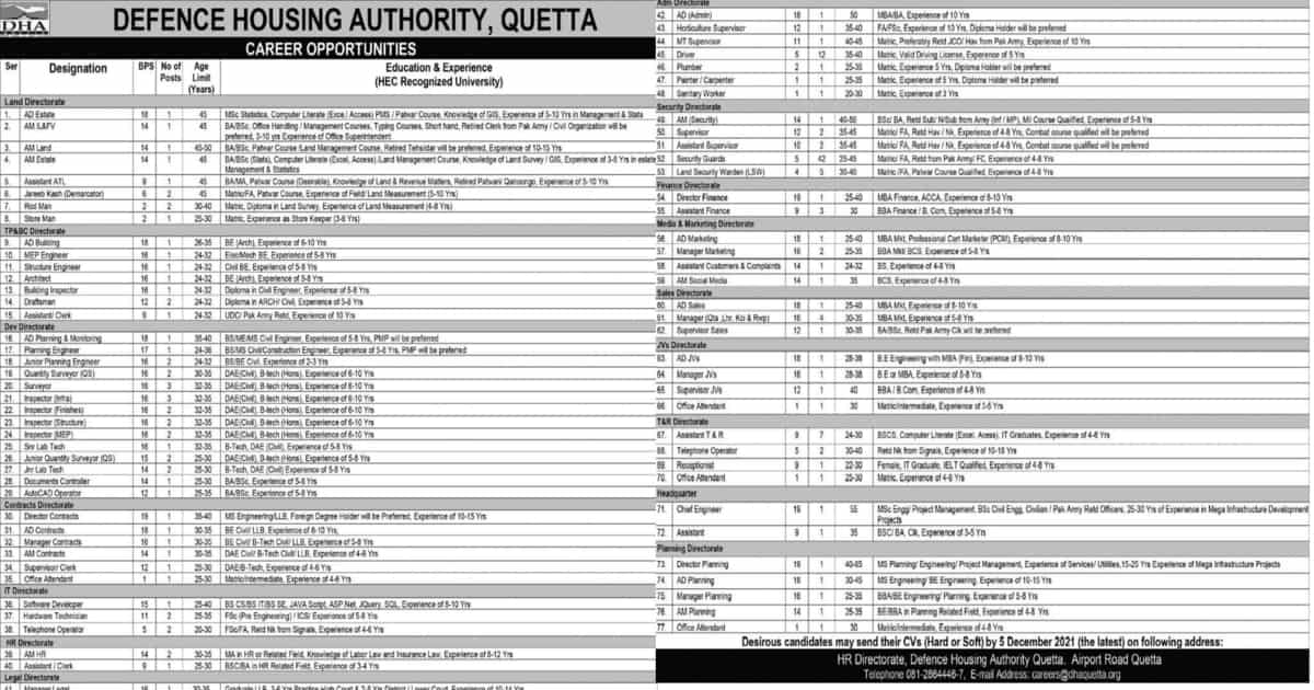 Featured Image Defence Housing Authority Dha Quetta Jobs 2021 Latest Advertisement