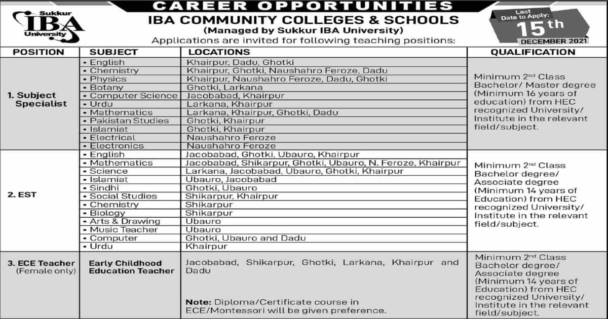 Featured Image Iba Sukkur Community College &Amp; School Jobs 2021 Sts Www.iba-Suk.edu.pk