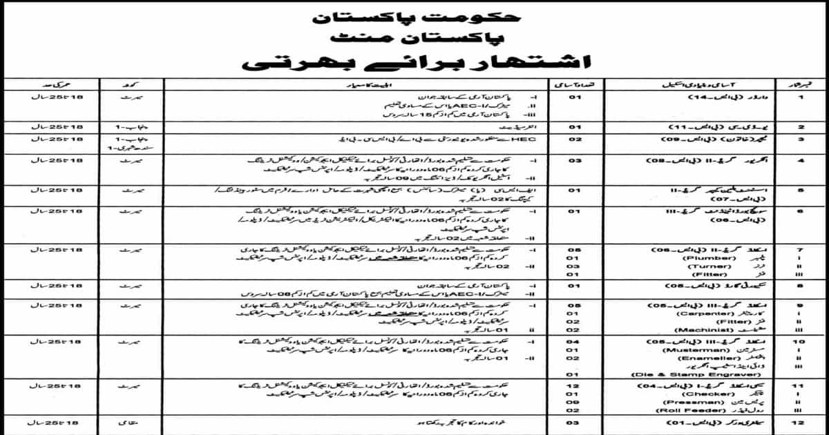 Featured Image Pakistan Mint Jobs 2021 Government Of Pakistan Po Box 8150 Lahore