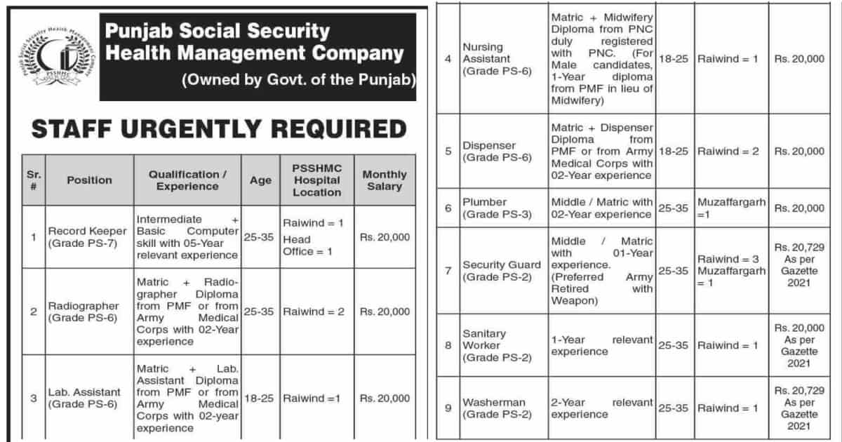Featured Image Punjab Social Security Health Management Company Jobs 2021 Www.psshmc.org