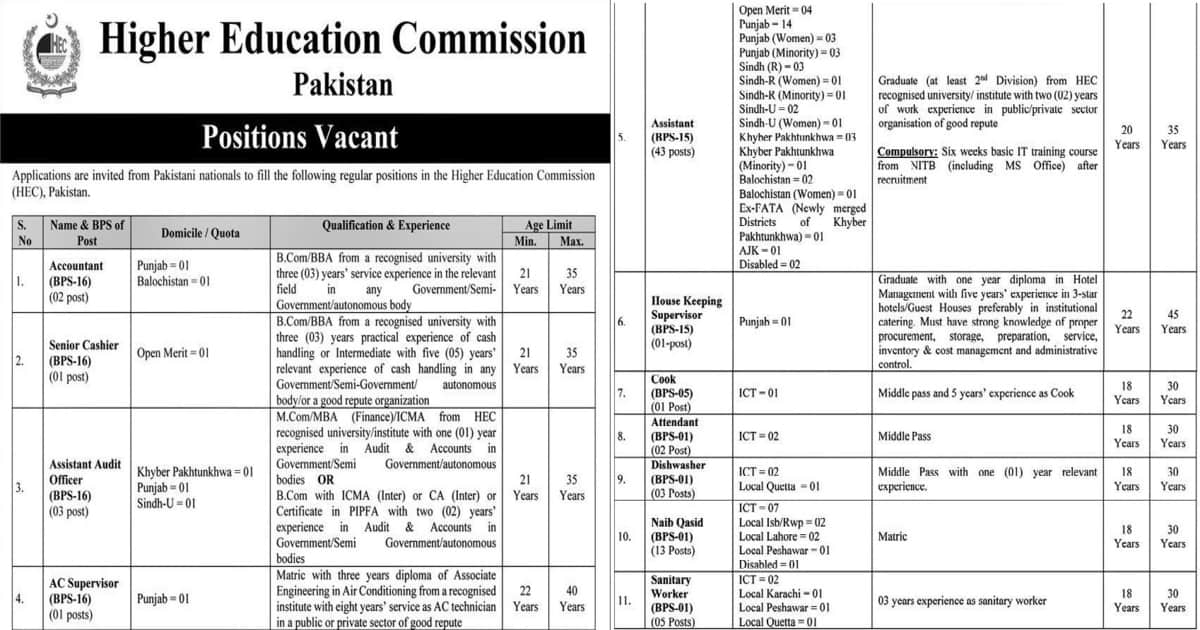 Featured Image Higher Education Commission Hec Jobs 2022 Careers.hec.gov.pk