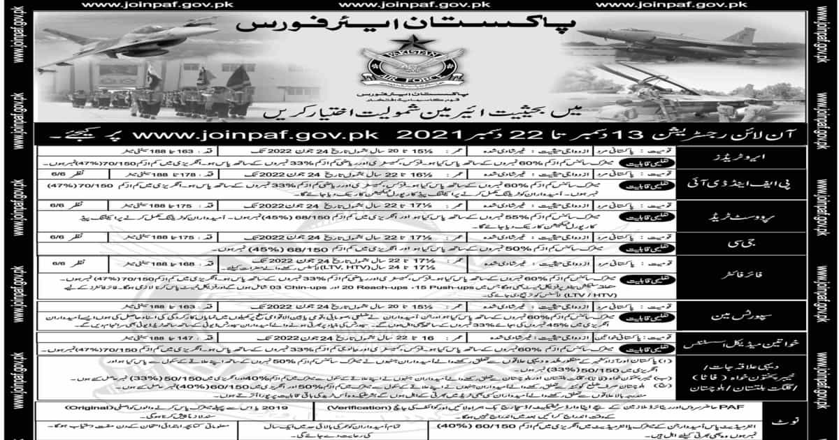 Featured Image Join Paf As Airman In Pakistan Air Force Jobs 2021 Online Registration Latest