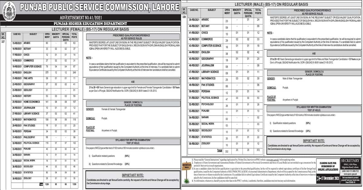 Featured Image Ppsc Lecturer Jobs 2021 Advertisement 41 Punjab Higher Education Department