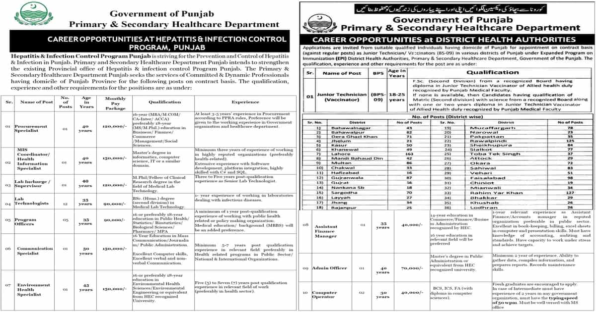 Featured Image Primary And Secondary Healthcare Department Punjab Jobs 2021 Nts
