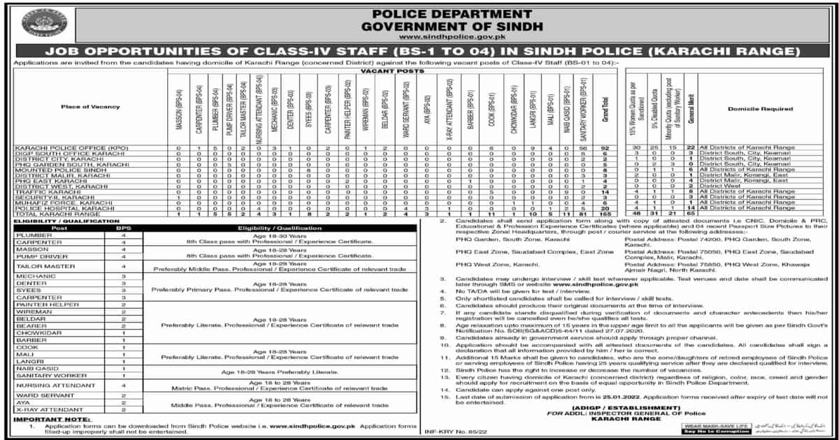 Featured Image Sindh Police Jobs 2022 For Class Iv Staff Latest
