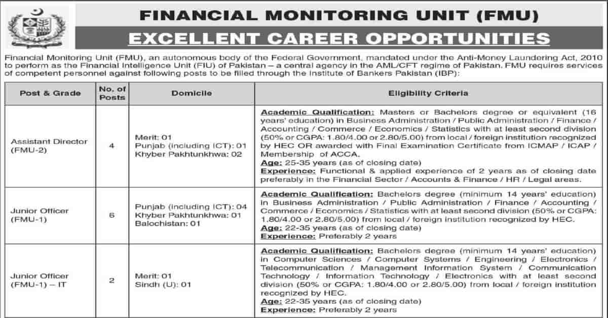 Featured Image Federal Govt Financial Monitoring Unit Fmu Jobs 2022 Apply Online