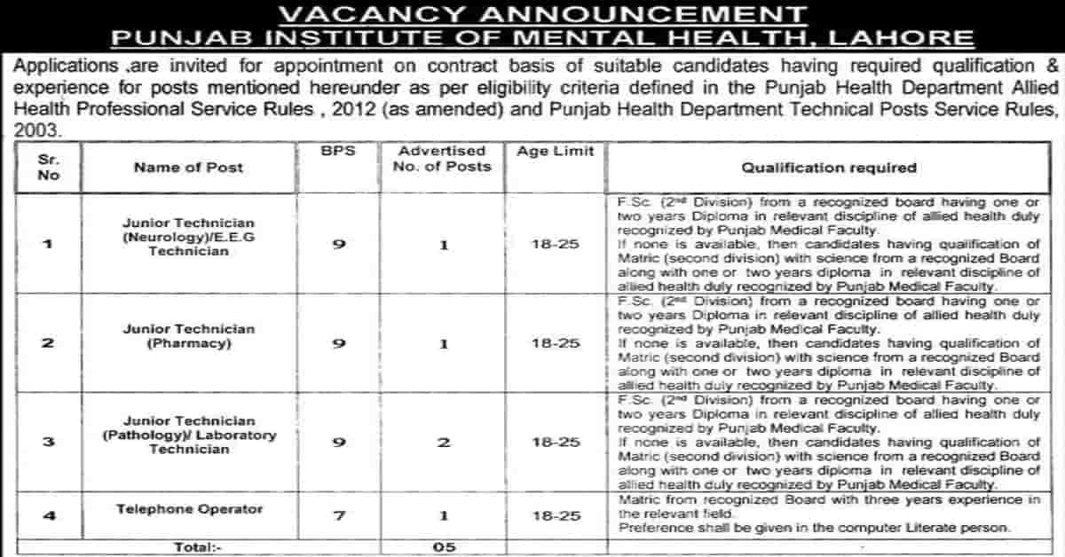 Featured Image Punjab Institute Of Mental Health Pimh Lahore Jobs 2022 Latest Advertisement