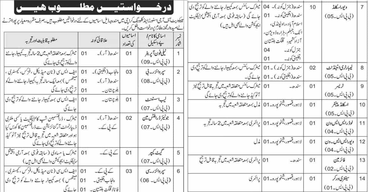 Featured Image Pak Army Inspectorate Of Army Stores &Amp; Clothing Ias&Amp;C Karachi Jobs 2022