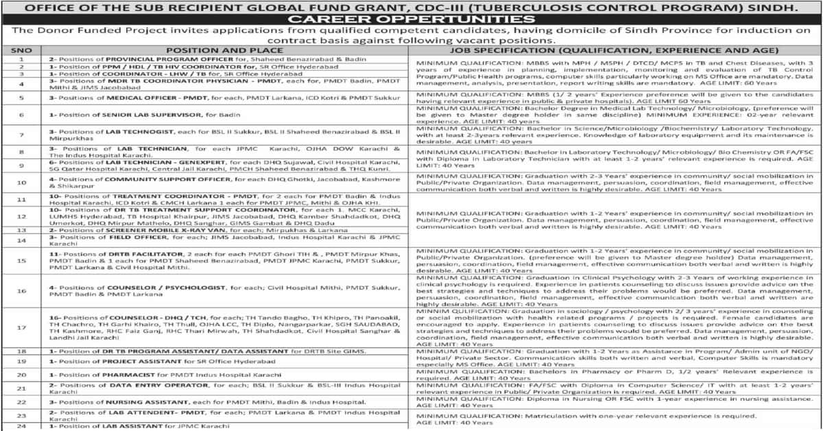 Featured Image Provincial Tb Control Program Sindh Jobs 2022 Advertisement Latest
