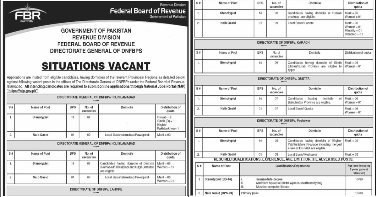 Featured Image Fbr Jobs 2022 Advertisement Njp.gov.pk Federal Board Of Revenue Latest