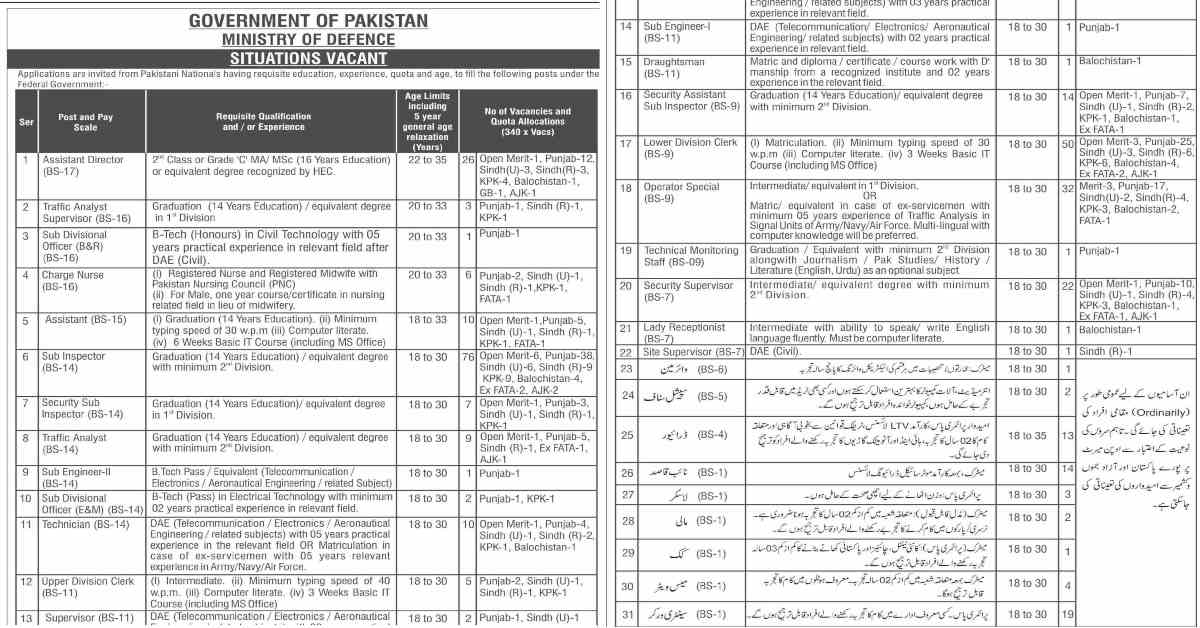 Featured Image Ministry Of Defence Jobs Mod 2022 Online Apply Govt Of Pakistan