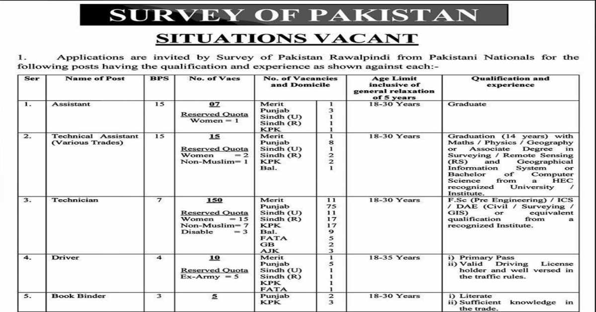 Featured Image Survey Of Pakistan Sop Jobs 2022 Rawalpindi Online Apply Latest