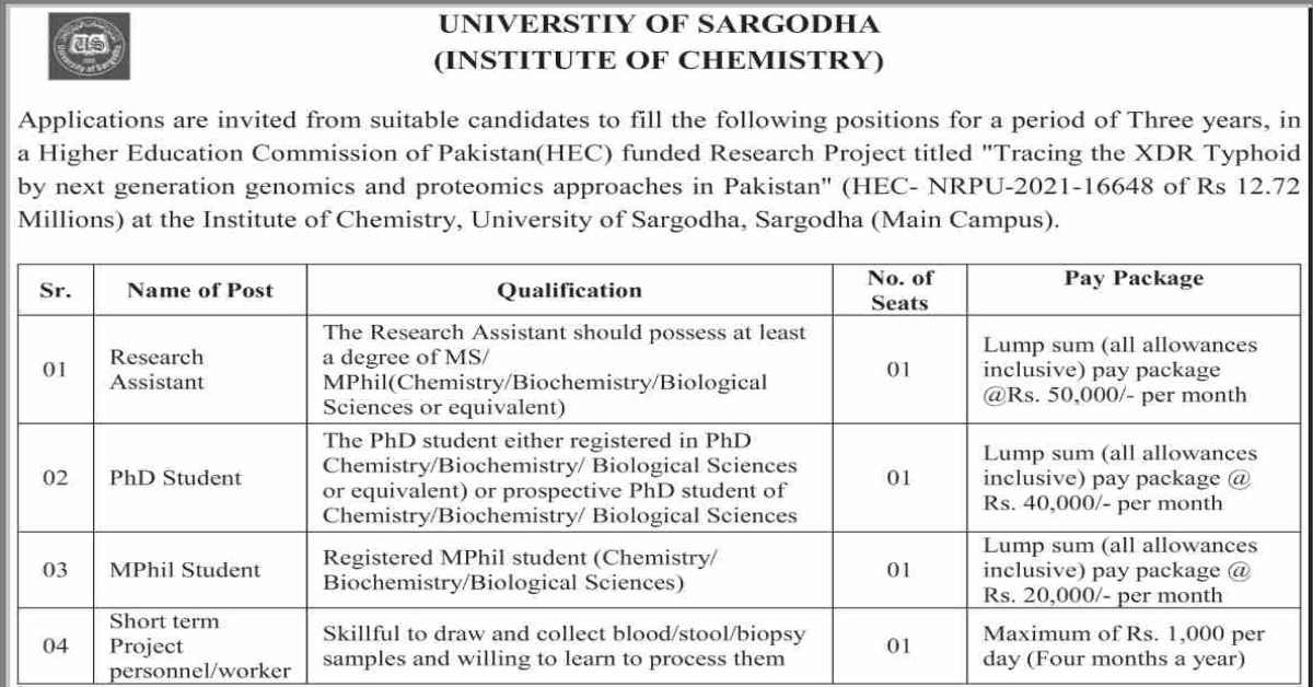 Featured Image University Of Sargodha Uos Jobs 2022 Hec Funded Research Project