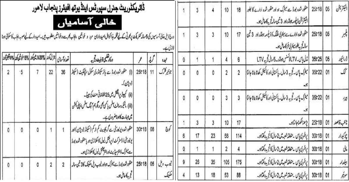 Featured Image Directorate General Sports And Youth Affairs Punjab Jobs 2022 Lahore
