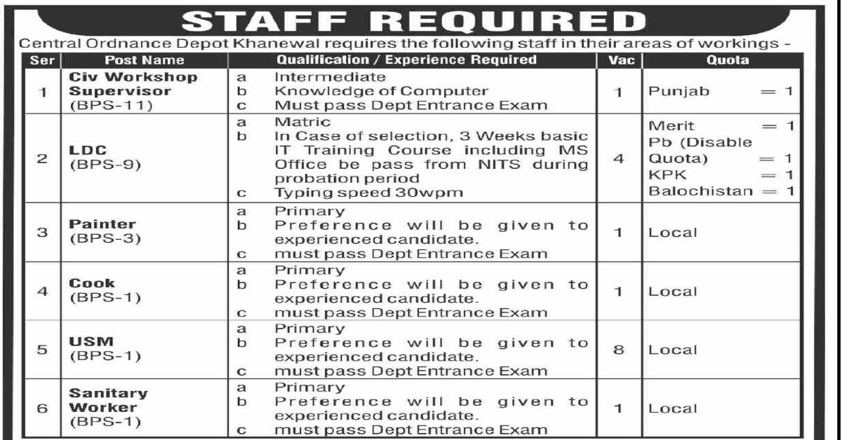 Featured Image Pak Army Jobs 2022 Advertisement Central Ordnance Depot Cod Khanewal