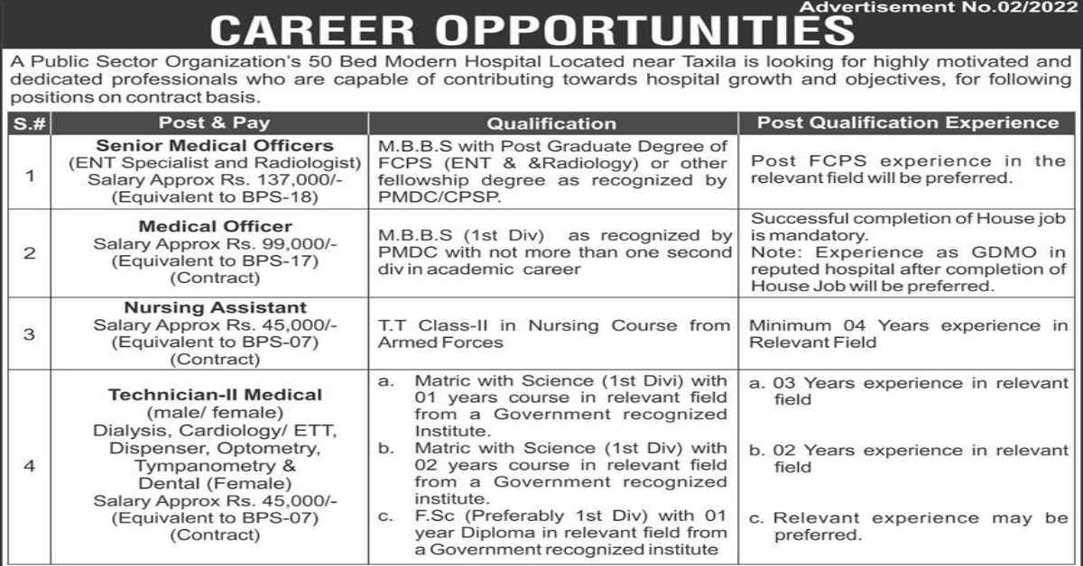 Featured Image Public Sector Organization Jobs 2022 Www.careerjobs2381.Com.pk