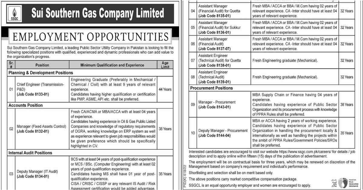 Featured Image Sui Southern Gas Company Limited Ssgcl Jobs 2022 Www.ssgc.com.pk