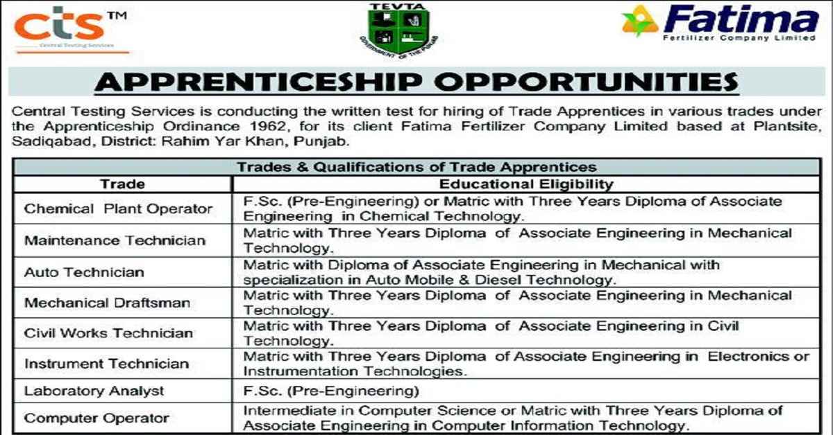 Featured Image Fatima Fertilizer Company Ffc Limited Apprenticeship 2022 Cts Apply Online