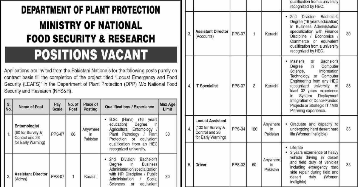 Featured Image Ministry Of National Food Security &Amp; Research Mnfsr Jobs 2022 Department Of Plant Protection