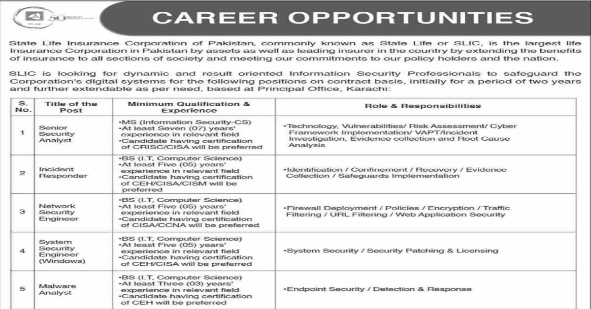 Featured Image State Life Insurance Company Slic Jobs 2022 Www.statelife.com.pk