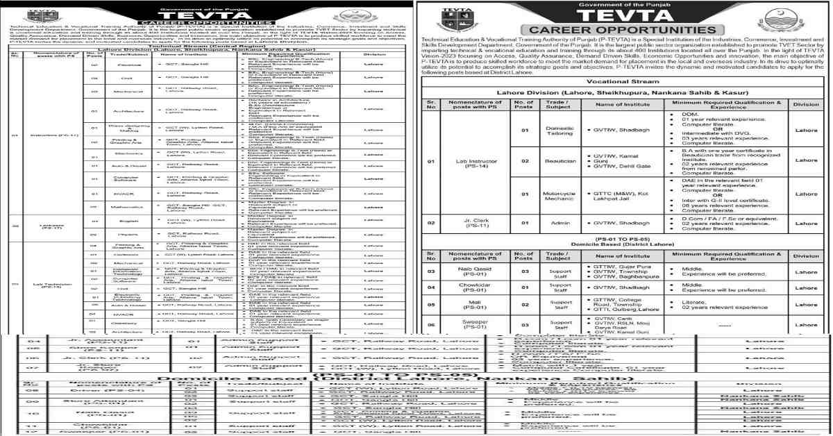 Featured Image Tevta Lahore Division Jobs 2022 Www.tevta.gop.pk Latest