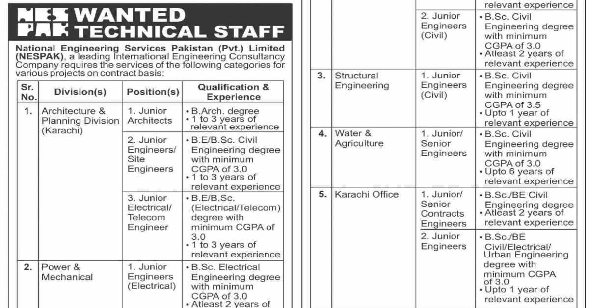 Featured Image National Engineering Services Pakistan Limited Nespak Jobs 2022 Latest