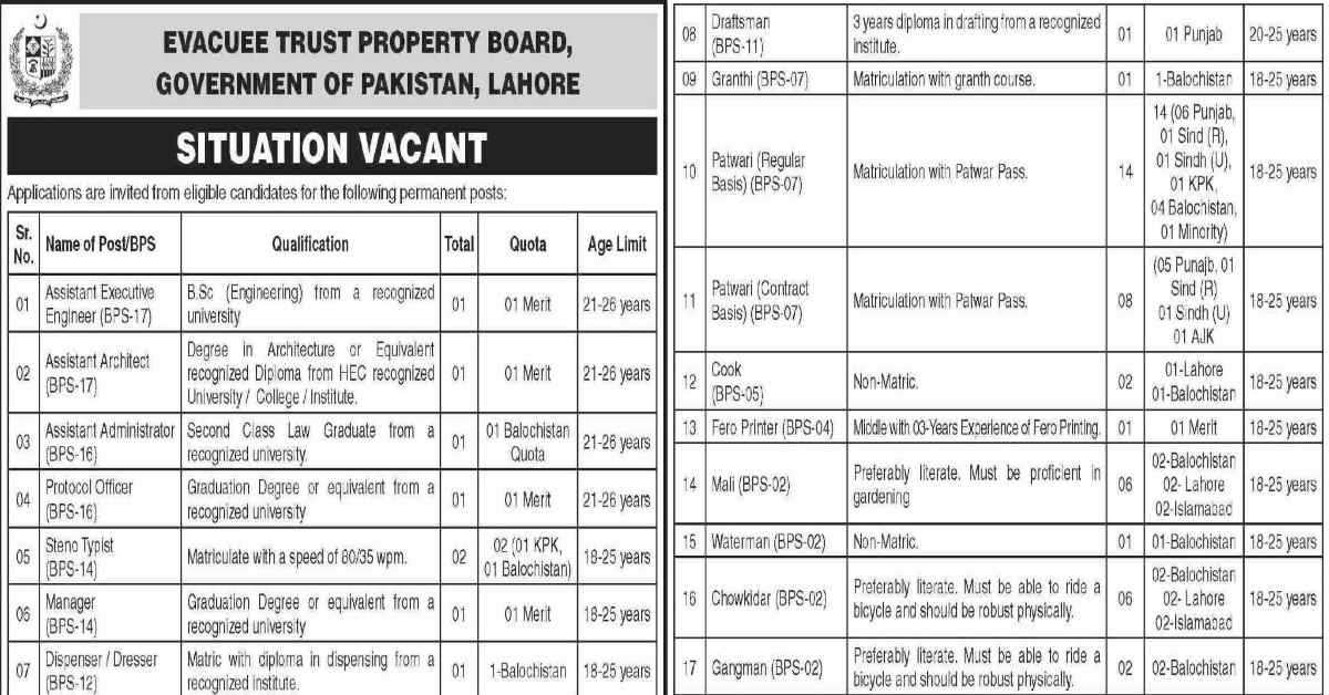 Featured Image Evacuee Trust Property Board Etpb Jobs 2022-23 Lahore Government Of Pakistan