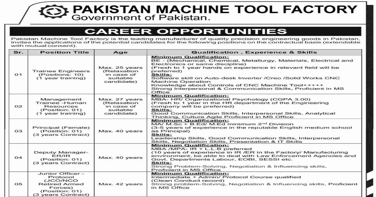 Featured Image Pakistan Machine Tool Factory Jobs 2023 Government Of Pakistan
