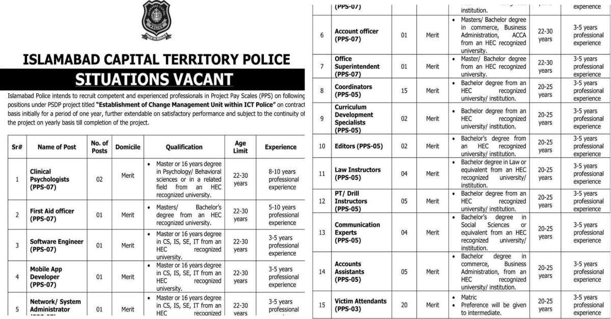 Featured Image Islamabad Capital Territory Ict Police Jobs 2023 Online Apply