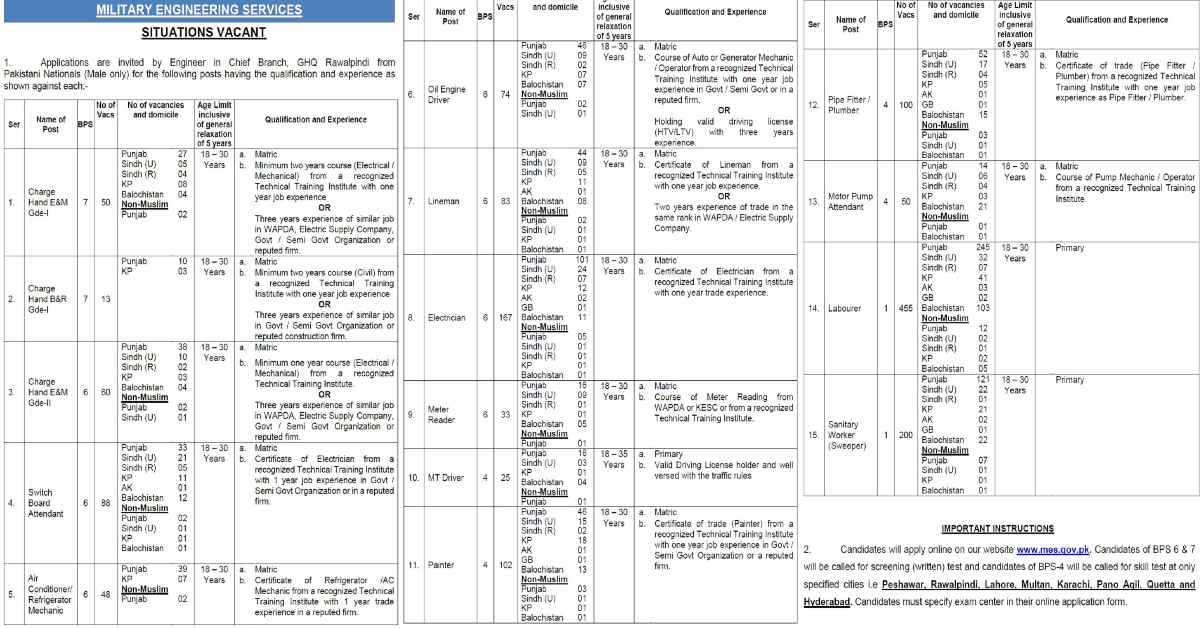 Featured Image Military Engineering Services Mes Jobs 2023 Online Apply Mes.gov.pk