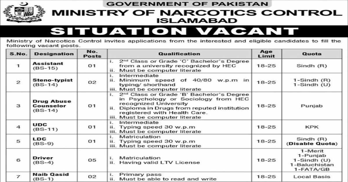 Featured Image Ministry Of Narcotics Control Islamabad Jobs 2023 Govt Of Pakistan